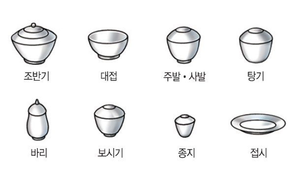 한국 전통식기 No1.
