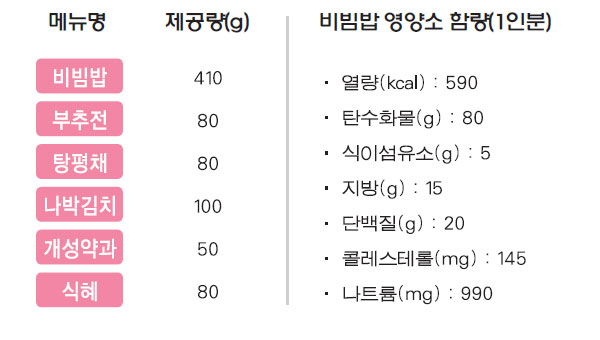 비빔밥 상차림 메뉴