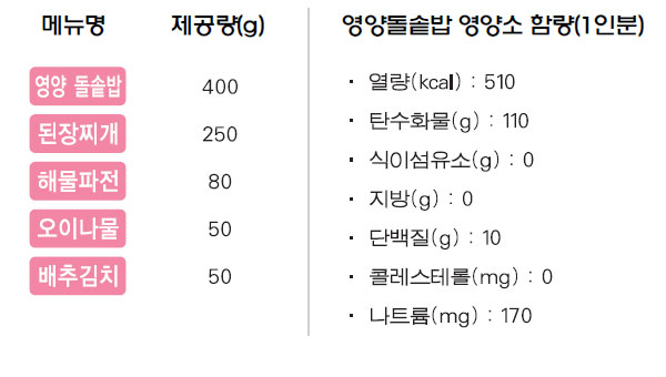 영양돌솥밥 상차림 메뉴