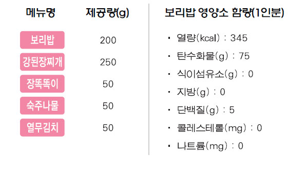 보리밥 상차림 메뉴