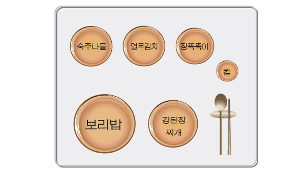 보리밥 상차림 식기
