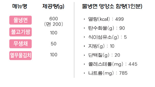 물냉면 상차림 메뉴