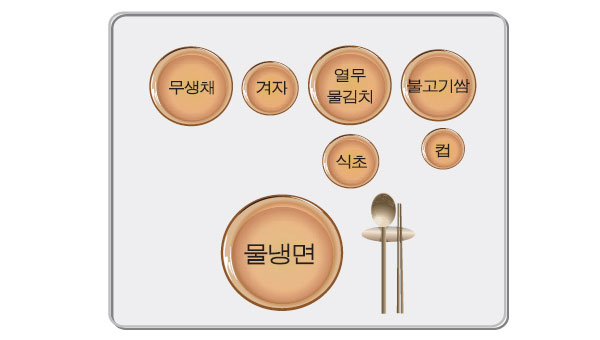 물냉면 상차림 식기