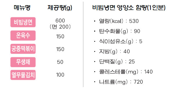 비빔냉면 상차림 메뉴