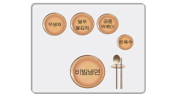 비빔냉면 상차림 식기