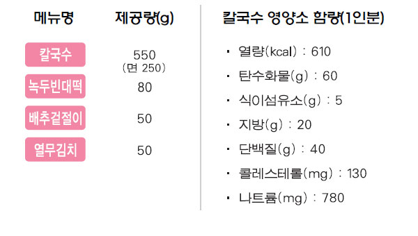 칼국수 상차림 메뉴