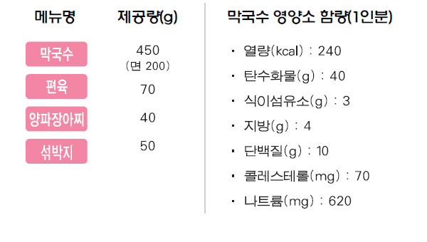 막국수 상차림 메뉴