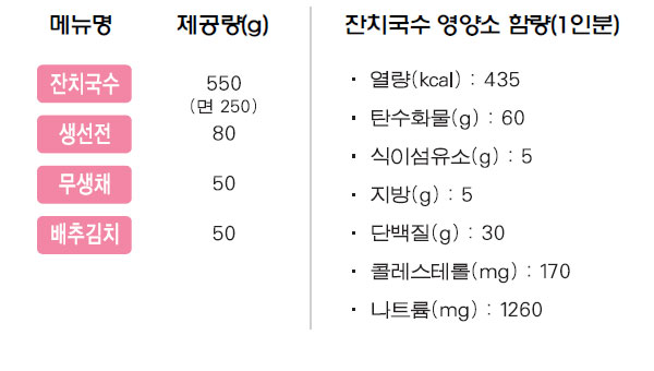 잔치국수 상차림 메뉴