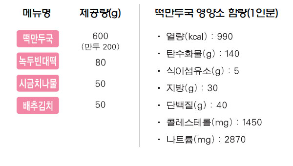 떡만두국 상차림 메뉴