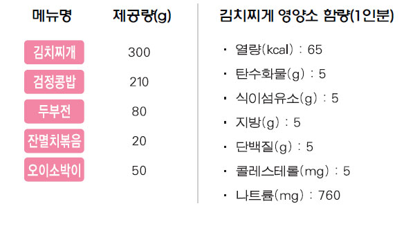 김치찌개 상차림 메뉴