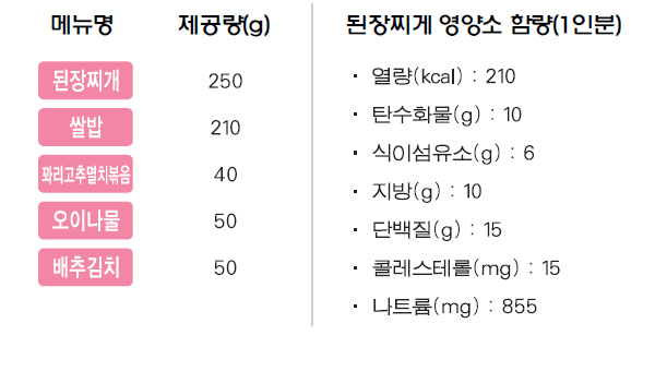 된장찌개 상차림 메뉴