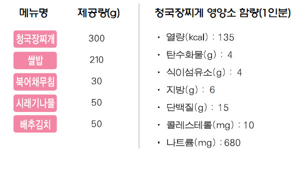 청국장찌개 상차림 메뉴