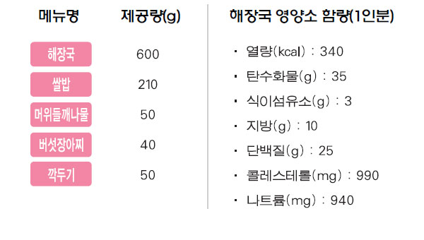 해장국 상차림 메뉴