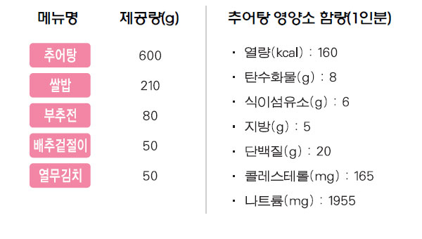 추어탕 상차림 메뉴