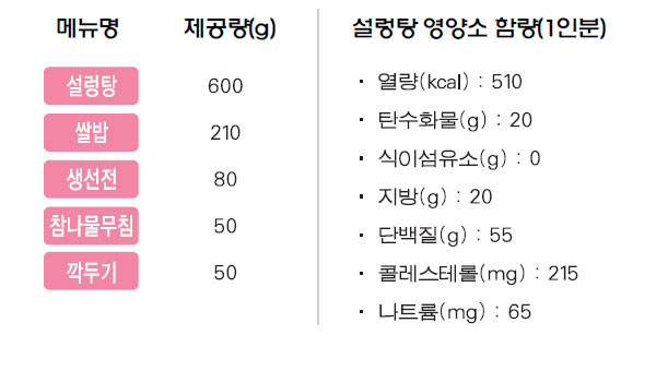 설렁탕 상차림 메뉴