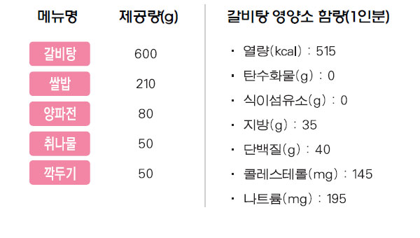 갈비탕 상차림 메뉴