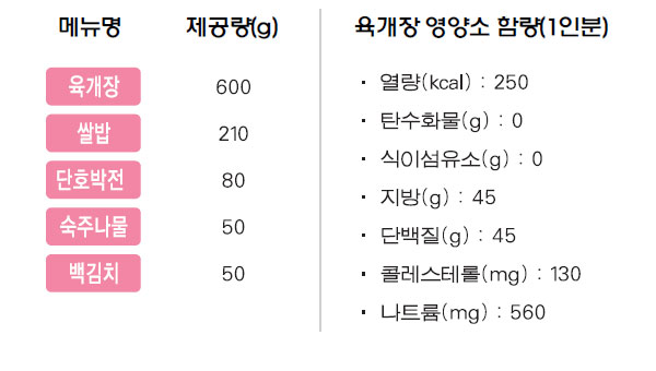 육개장 상차림 메뉴