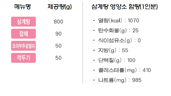 삼계탕 상차림 메뉴