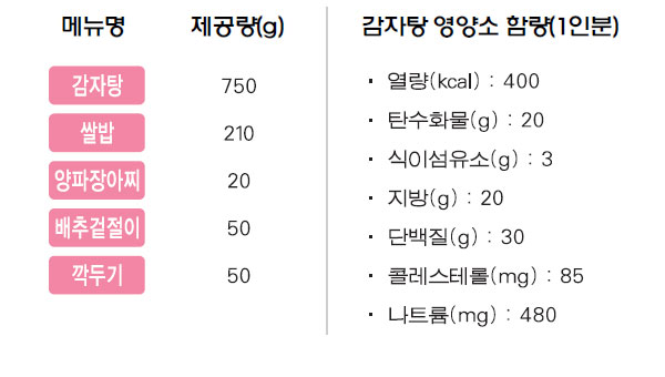 감자탕 상차림 메뉴