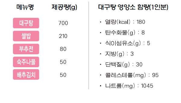 대구탕 상차림 메뉴