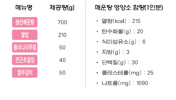 매운탕 상차림 메뉴