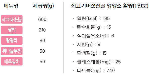 쇠고기버섯전골 상차림 메뉴