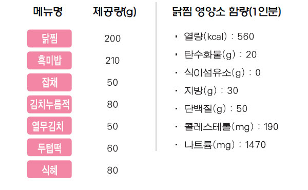 닭찜 상차림 메뉴