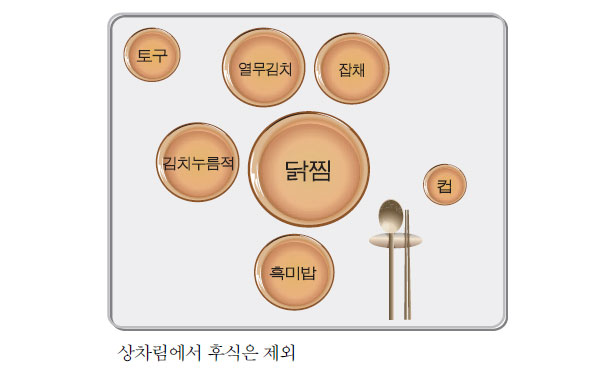 닭찜 상차림 식기