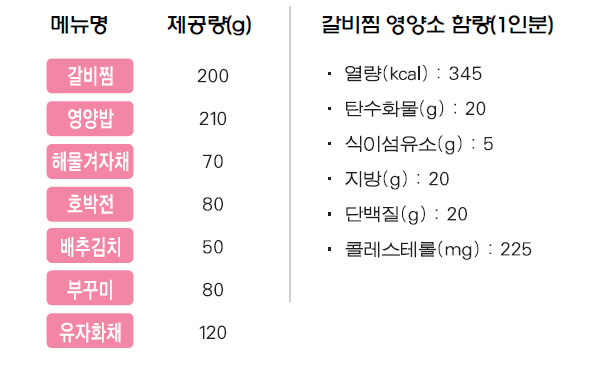 갈비찜 상차림 메뉴