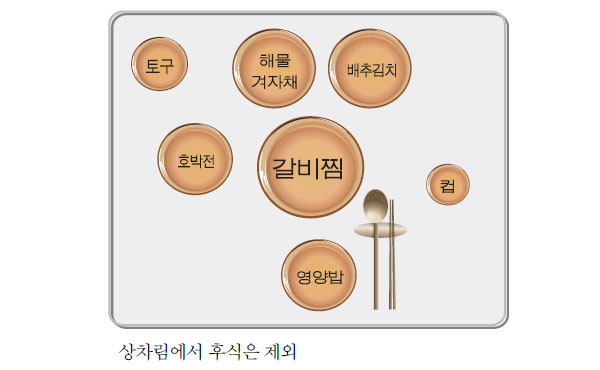 갈비찜 상차림 식기