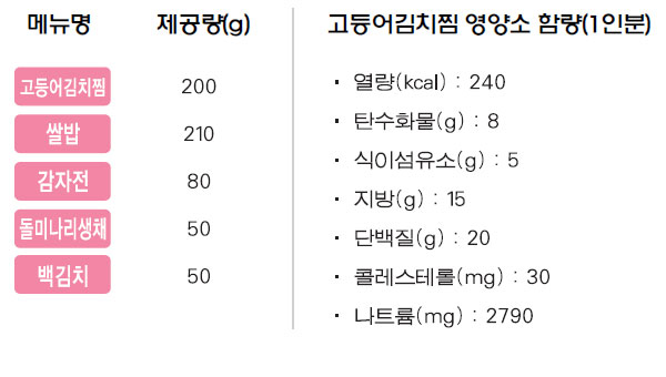 고등어김치찜 상차림 메뉴