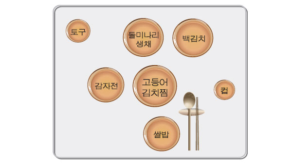 고등어김치찜 상차림 식기