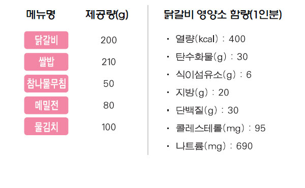 닭갈비 상차림 메뉴