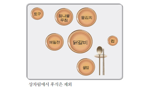 닭갈비 상차림 식기