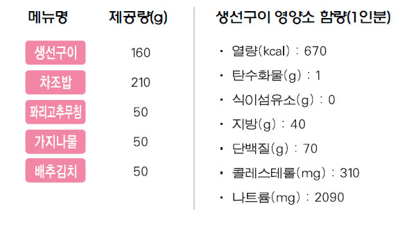 생선구이 상차림 메뉴