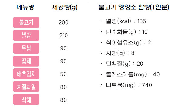 불고기 상차림 메뉴