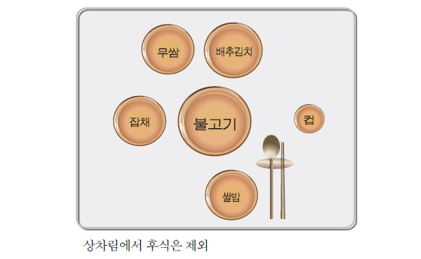 불고기 상차림 식기