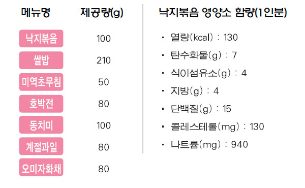 낙지볶음 상차림 메뉴