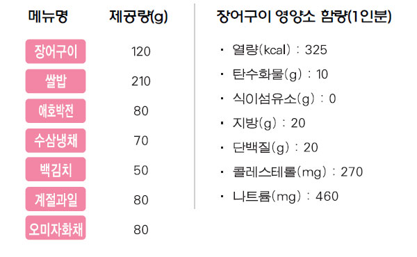 장어구이 상차림 메뉴