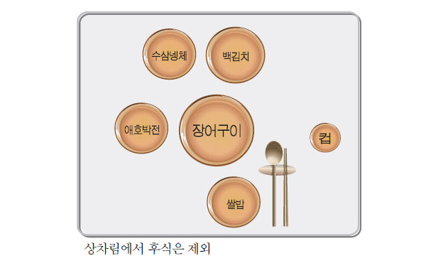 장어구이 상차림 식기