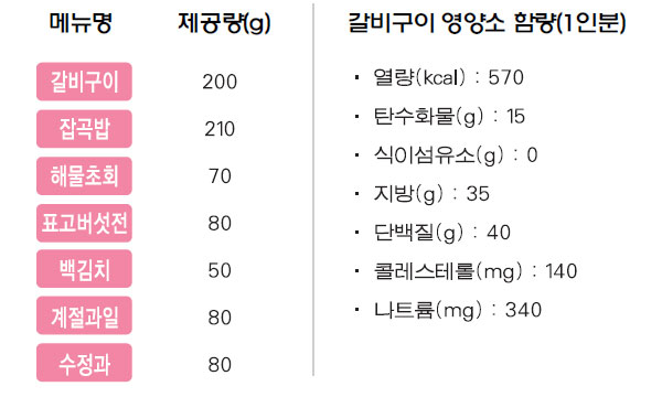 갈비구이 상차림 메뉴