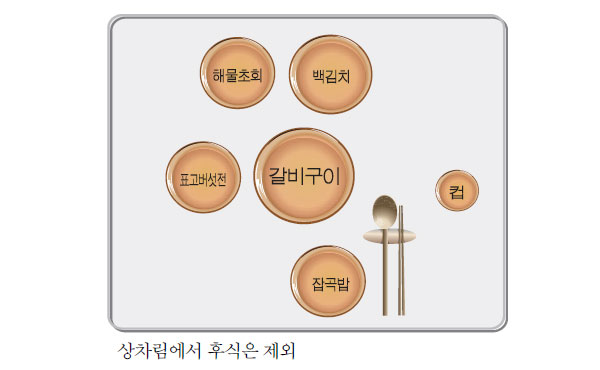 갈비구이 상차림 식기