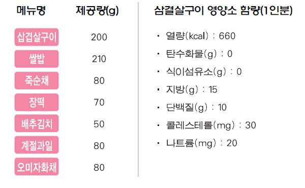 삼겹살구이 상차림 메뉴