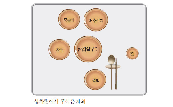 삼겹살구이 상차림 식기