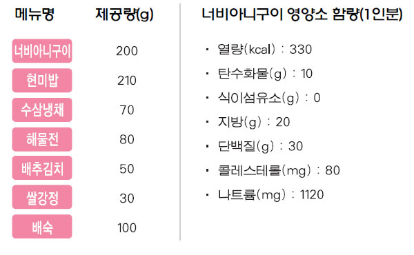 너비아니구이 상차림 메뉴