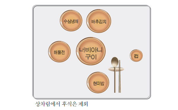 너비아니구이 상차림 식기