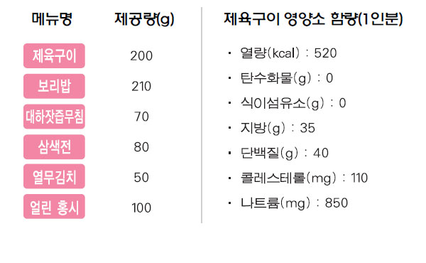 제육구이 상차림 메뉴