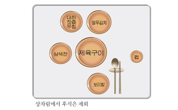 제육구이 상차림 식기