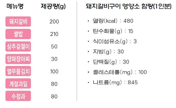 돼지갈비구이 상차림 메뉴