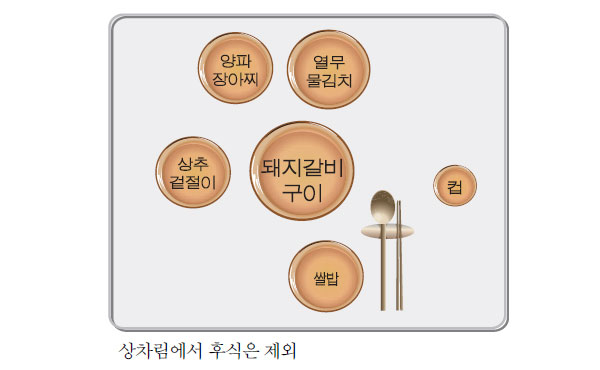 돼지갈비구이 상차림 식기